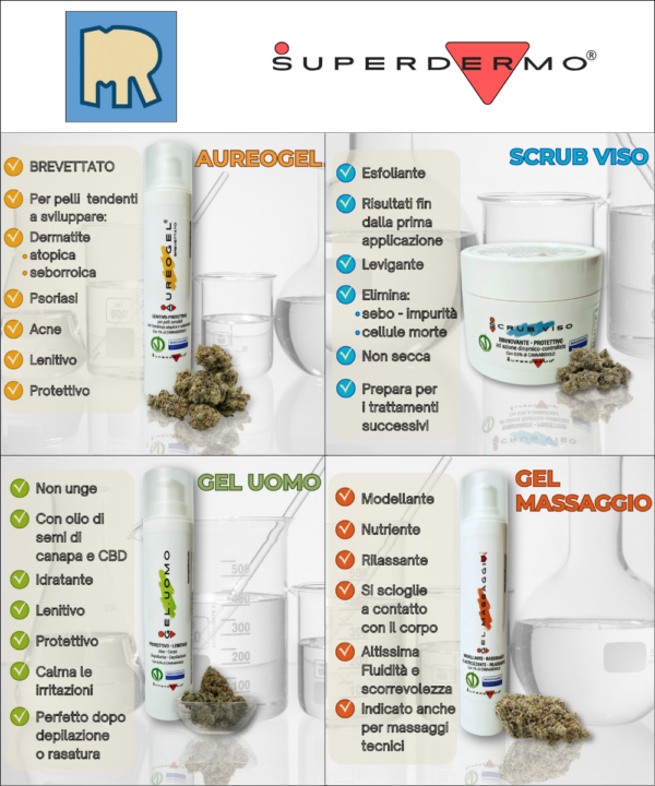 Prodotti SUPERDERMO